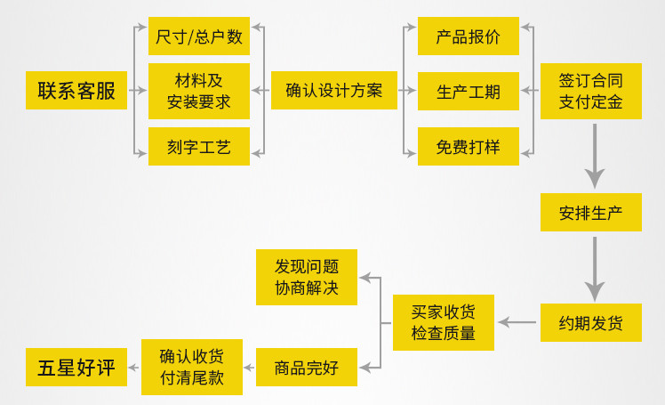 金屬制品